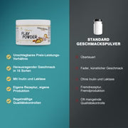 PEAK Yummy Flav Powder Apfelstrudel, Rückseitenetikett mit Nährwerten