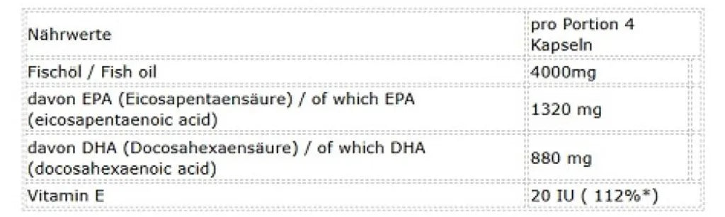Nährwerttabelle mit EPA, DHA und Vitamin E für 4 Kapseln