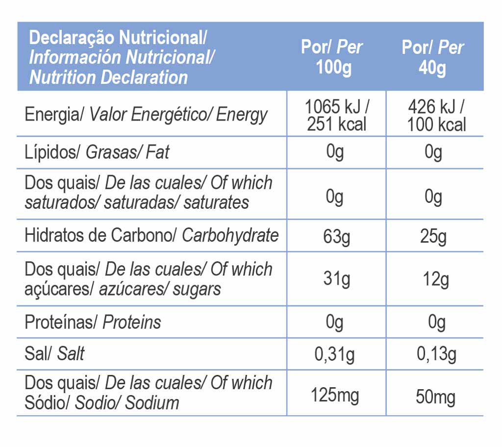 Nährwerttabelle für Energie Gel: pro 40g 100 kcal, 25g Kohlenhydrate