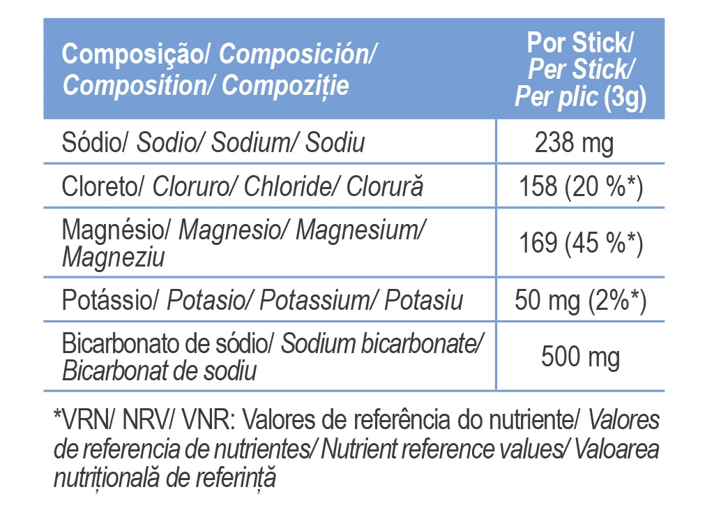 Nutrition composition table: sodium, magnesium, potassium, sodium bicarbonate per stick