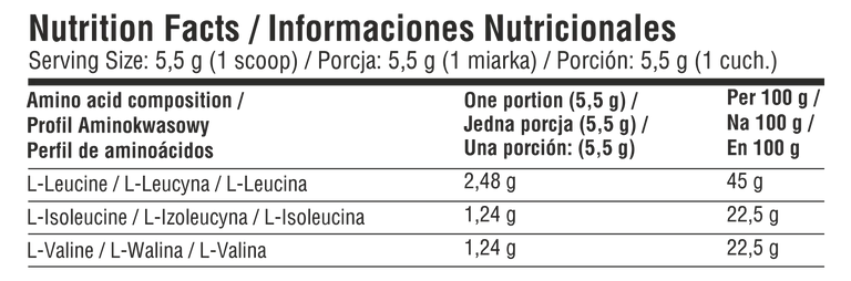 Dosenetikett mit Aufdruck „7 NUTRITION“ und „BCAA PERFECT“