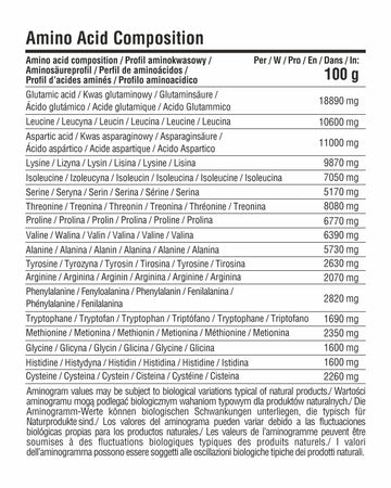 Amino acid composition chart per 100 g for Clear Whey Isolate 900 g