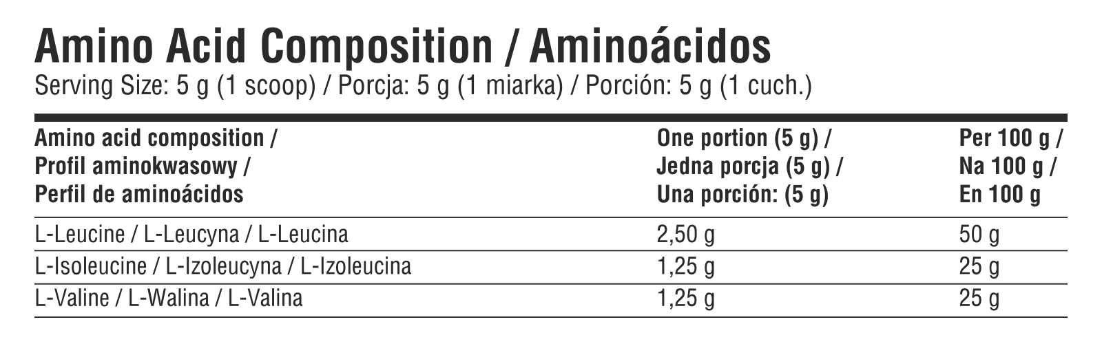 Nährwert- und Aminosäureangaben auf dem Etikett von 7Nutrition BCAA