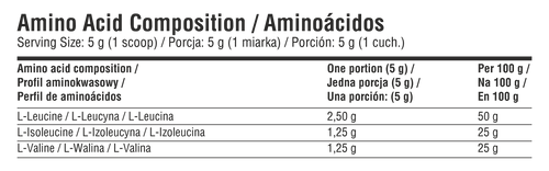 Etikett-Detail mit Nährwertangaben und Portionen für BCAA von 7NUTRITION