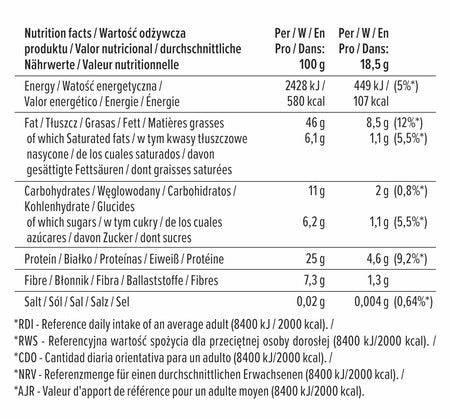 Nährwerttabelle für Erdnussbutter: Angaben pro 100 g und pro Portion