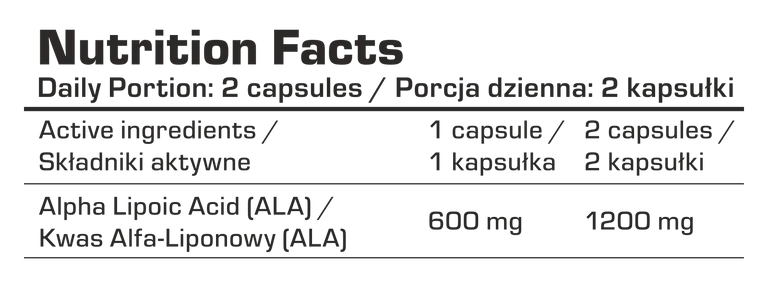 Infografik zu Nahrungsergänzungskapseln mit Inhaltsstoff- und Dosierangaben