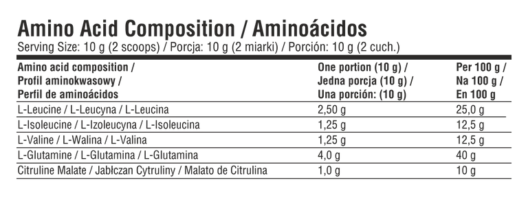 Nahrungsergänzung im Glas, Detailansicht der Aminosäure-Zusammensetzung