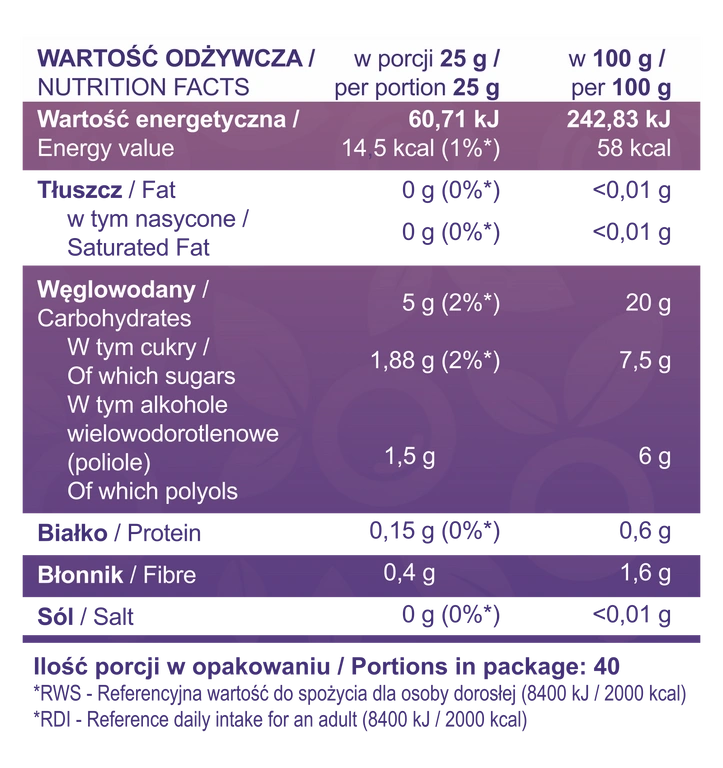 Nährwerttabelle: Energie und Kohlenhydrate pro 25 g und 100 g (Blaubeermarmelade)