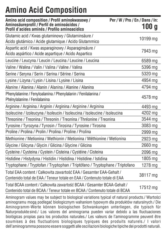 Aminosäurezusammensetzung auf Eiprotein-Isolat 900 g, Tabellendarstellung
