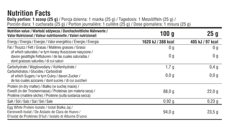 Nutrition Facts table: calories, fat, carbs, protein per 25 g and per 100 g