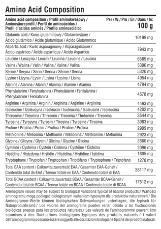Amino Acid Composition chart for Egg Protein Isolate, amounts per serving
