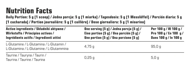 Nährwerttabelle für Glutamin: 5 g pro Portion, 100 g mit Angaben