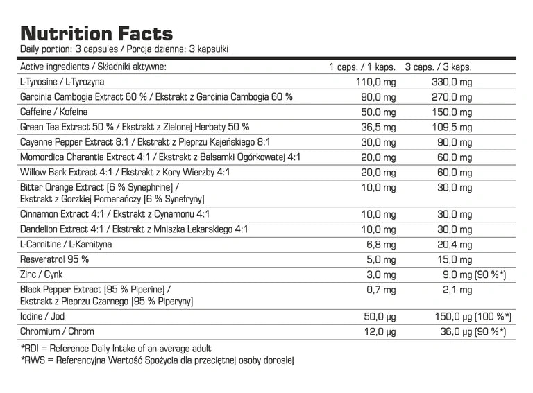 Nutrition Facts Tabelle auf dem Etikett der Nahrungsergänzungskapseln