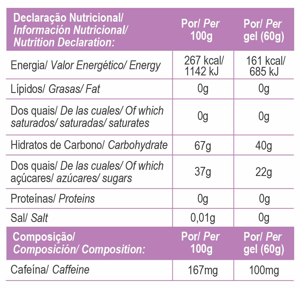 Nährwerte: 267 kcal/1142 kJ pro 100 g; 161 kcal/685 kJ pro Gel (60 g)
