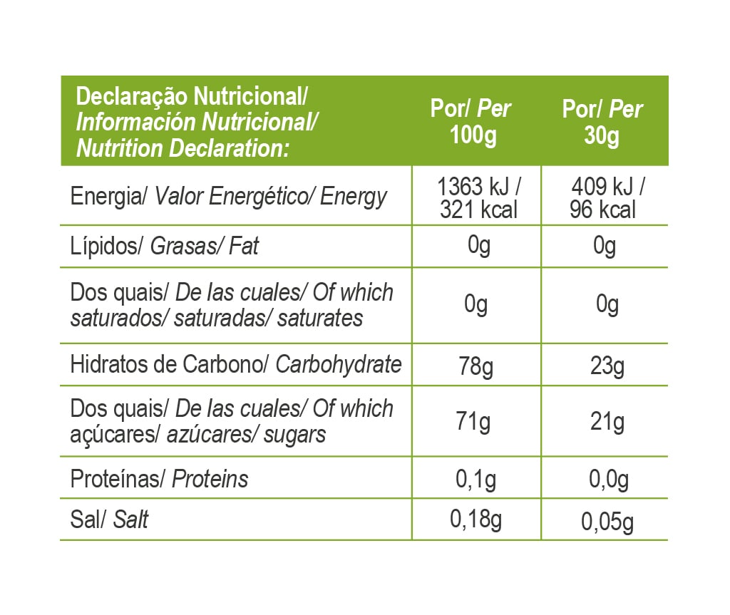 Nährwerttabelle: 409 kJ / 96 kcal pro 30 g (Jelly Bar)