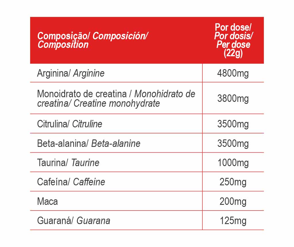 Nährstofftabelle: Arginin, Kreatin, Citrullin, Beta-Alanin, Taurin, Koffein (pro Portion)