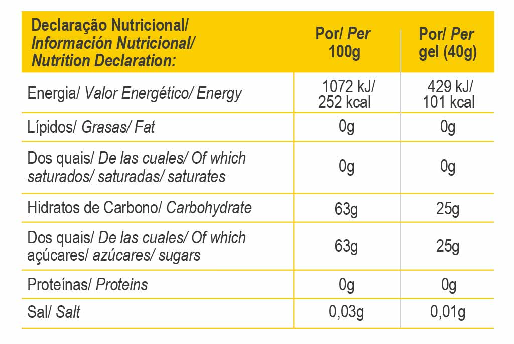 Nährwerttabelle: 429 kJ/101 kcal pro Gel (40 g), 25 g Kohlenhydrate