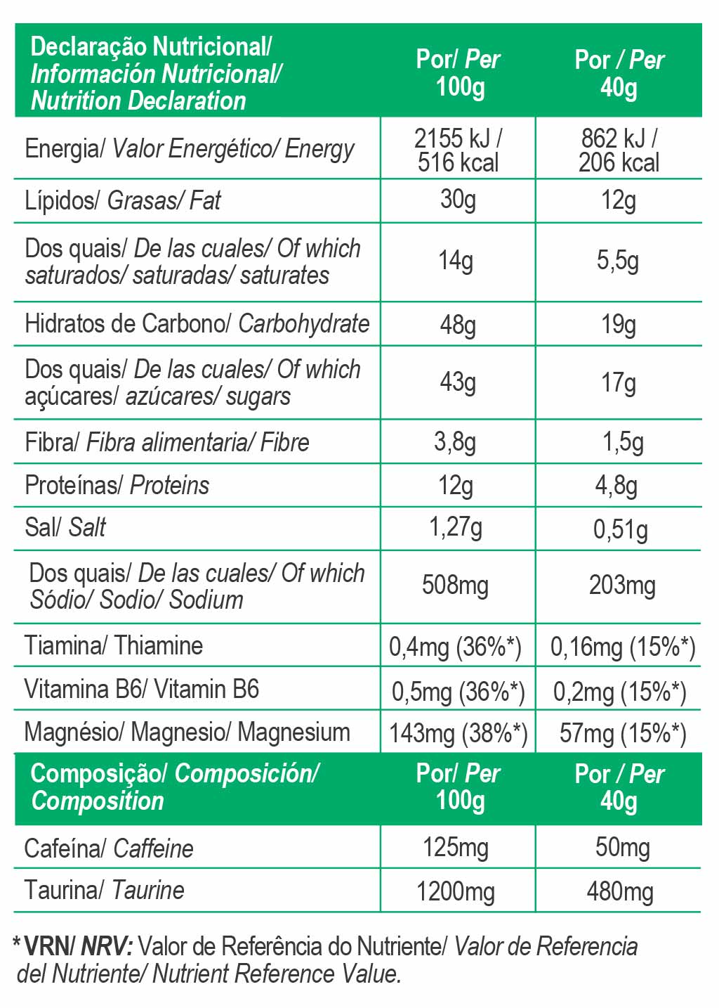 Nährwerttabelle (grün): Fett, Zucker, Salz und Koffein pro 40 g