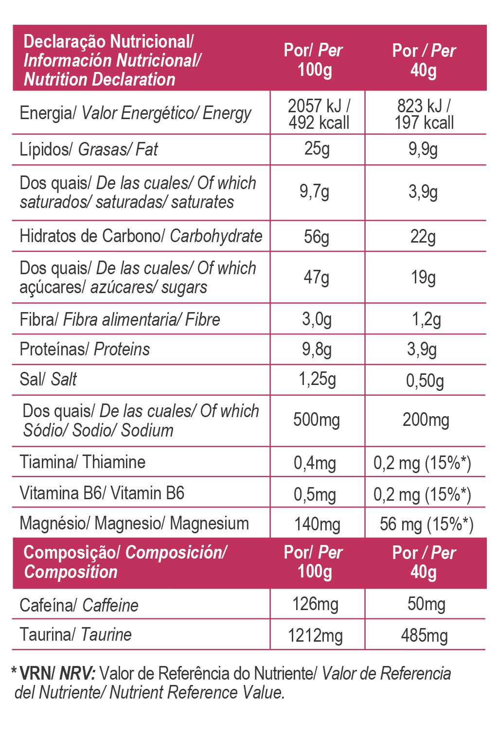 Nährwerttabelle (40 g) rot: Energie, Fett, Kohlenhydrate, Salz, Koffein, Taurin