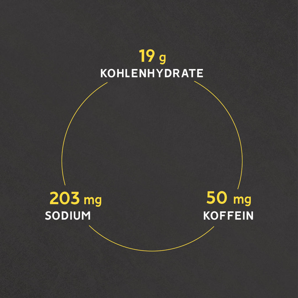Nährwerte: 19 g Kohlenhydrate, 203 mg Natrium, 50 mg Koffein (pro Riegel)