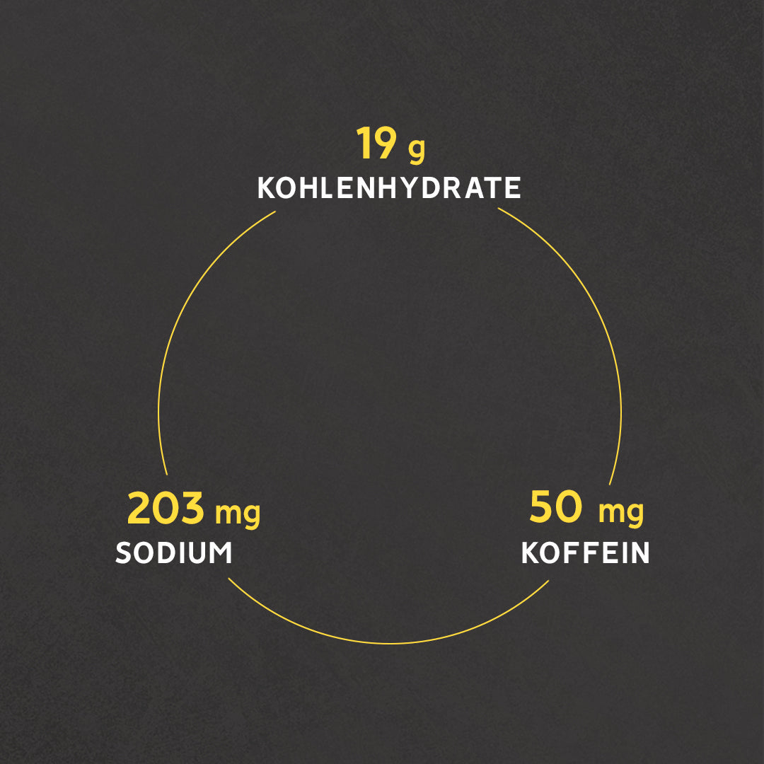 Nährwerte: 19 g Kohlenhydrate, 203 mg Natrium, 50 mg Koffein (pro Riegel)