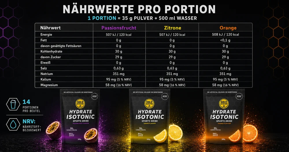 Isotonisches Getränkepulver (Orange) mit Nährwerttabelle pro Portion und Beuteln