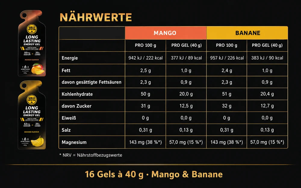Long Lasting Gel Mango-Flasche (40 g), mit Nährwerte-Tabelle