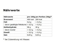 Nährwerttabelle: Cyclo Dextrin pro Portion (50 g) mit Brennwert und Kohlenhydraten