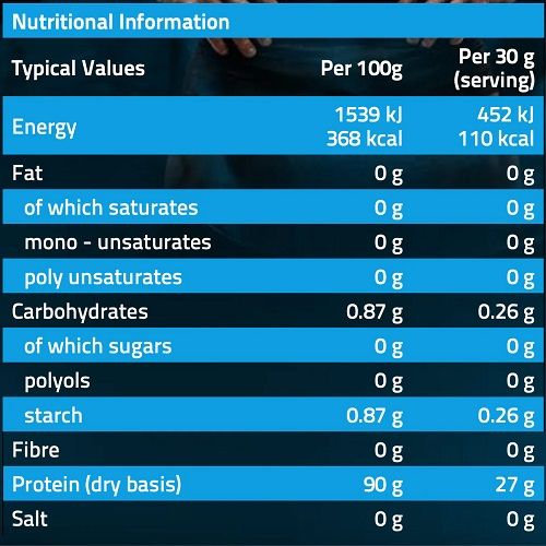 Nährwerttabelle mit Angaben pro 100 g und pro 30 g (Portion)