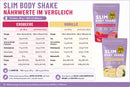 Rückseite der Slim Body Shake Packung mit Nährwerttabelle und Zutaten
