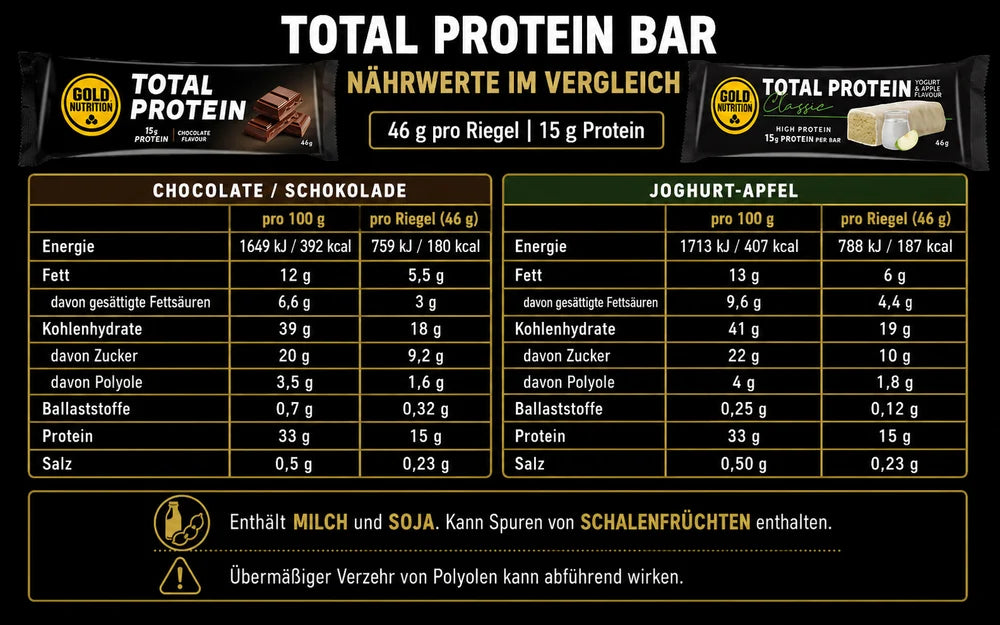 Schokoladen-Proteinriegel-Verpackung mit Nährwerttabelle und Mengenangaben (46 g)